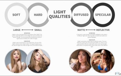 Understanding Light Qualities (10:02)