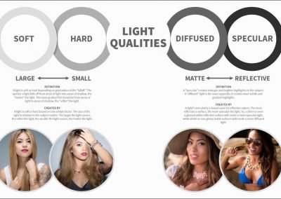 Portrait Photography Beginner Chrash Course - Understanding Light Qualities in Photography - Pye Jirsa, SLRLounge